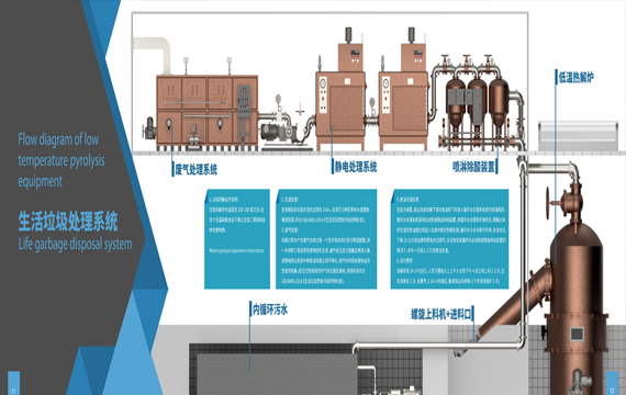 生活垃圾处理系统
